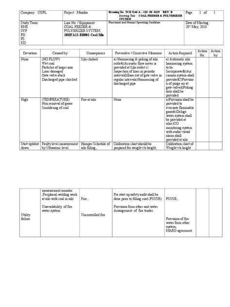 Hazop Study Report Format_Coal Pulveriser_200517 | Coal | Valve