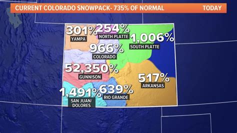 Colorado’s Current Snowpack Is 761% Above Average | Unofficial Networks