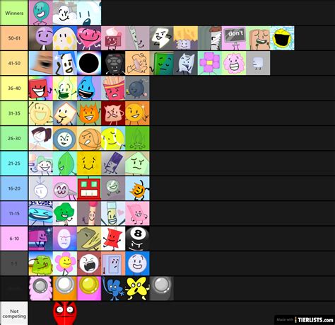 My order of bfb elimination Tier List - TierLists.com