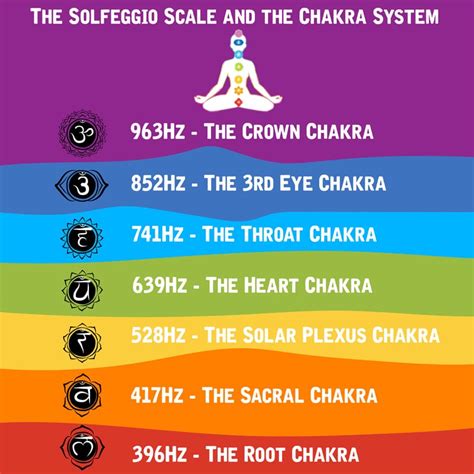 How I Use Solfeggio Frequencies As a Healing Tool | Arawme