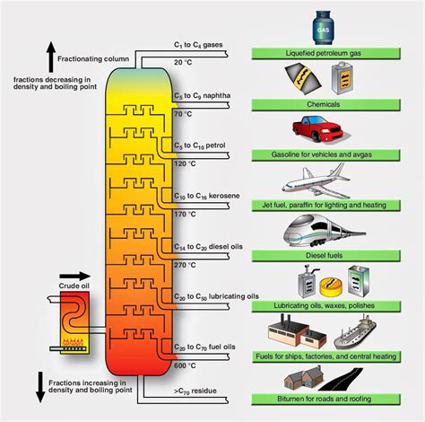 Aircraft systems: Types of Aviation Fuel