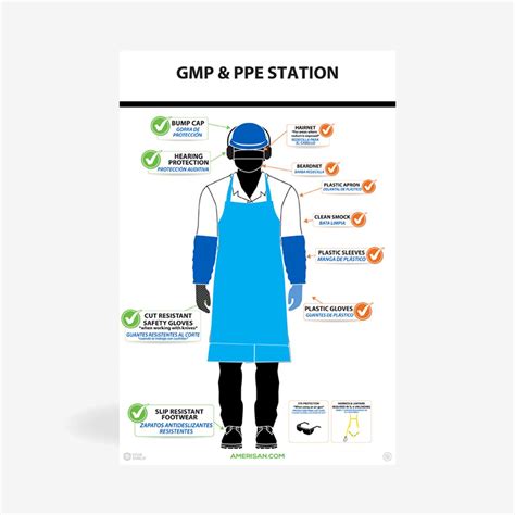 EC-S3072/SS-GMP02 - 30 x72 Stor Shield GMP PPE Station Sign