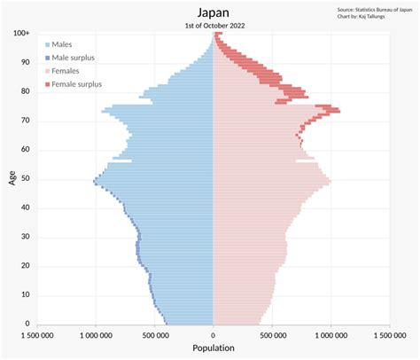 Demographics of Japan - Wikiwand