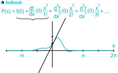 Taylor Series: Formula, Theorem with Proof Method & Examples