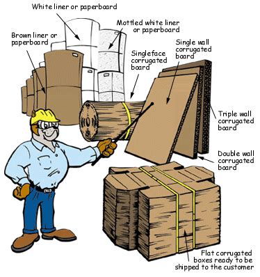 Introduction of corrugated fibre board box | Hebei Shengli Carton Machinery