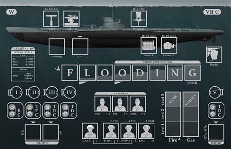 WWII Submarine Wargame Wolfpack is Up for GMT P500 Preorder - The Gaming Gang