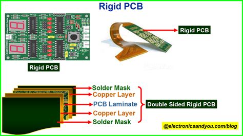 Rigid PCB | Design, Manufacturing, Benefits | Types of PCB