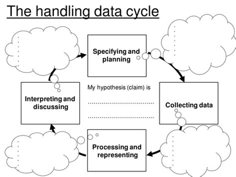 The Data Handling Cycle by helenharding - Teaching Resources - Tes