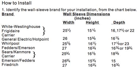 hvac - How do I size a wall sleeve for a through-the-wall air ...