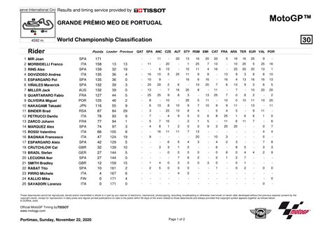 MotoGP World Championship Classification 2020 : r/motogp