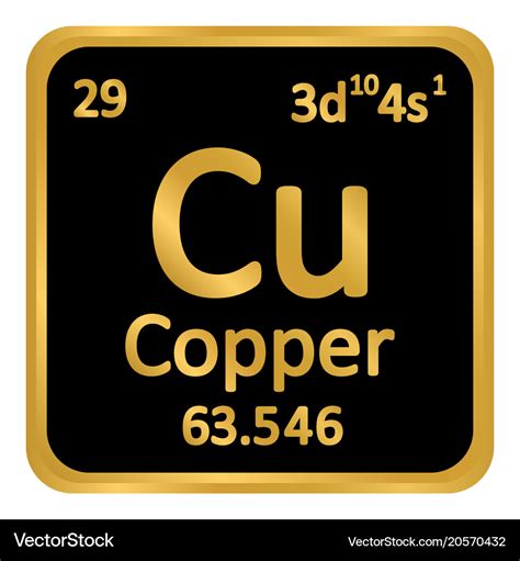 Copper Periodic Table Protons | Review Home Decor