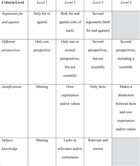 | Example of criteria used for assessment, feedback, and for sharing ...