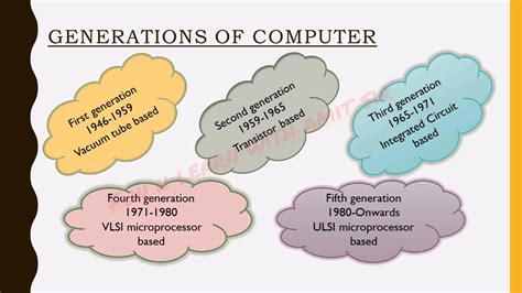 GENERATIONS OF COMPUTERS - CLASS -5 - PART 1 - YouTube