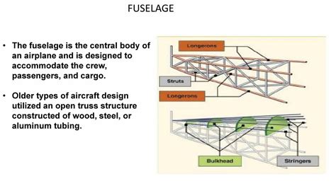 Fuselage Structure - Notes - LearnPick India