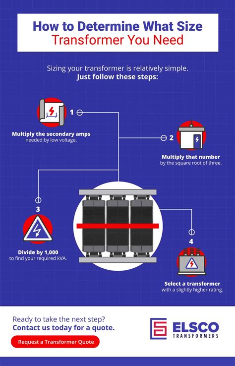 Guide to Transformer kVA Ratings | ELSCO Transformers