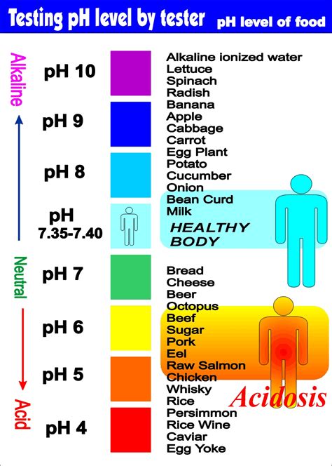 pH Level of Fruit Chart - Bing Images | Alkaline Diet | Pinterest