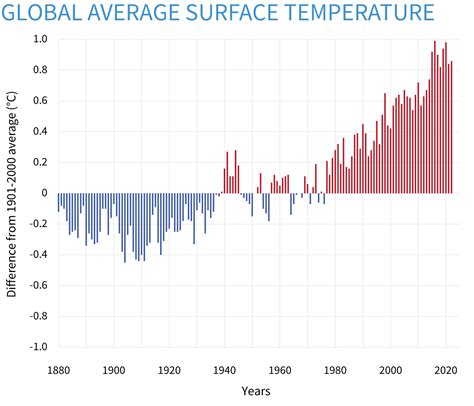 kolla här alla klimatskeptiker | Funderingar och betraktelser | Sida 125 | Thaisnack, Thailand Forum