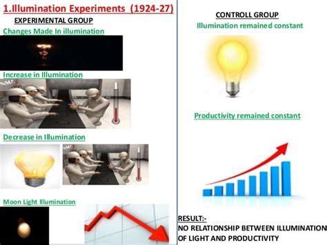 Hawthorne experiment