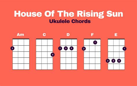 House Of The Rising Sun Ukulele Lesson | Ukulele Go