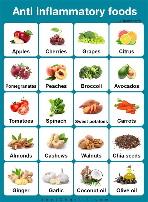 Your Complete Anti-Inflammatory Foods List {Cheat Sheets}, 56% OFF