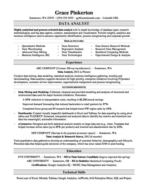 Data Analyst Resume | Monster.com