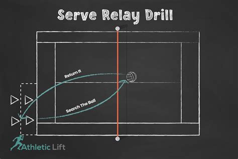 8 Simple, Easy Volleyball Drills for Beginners | AthleticLift