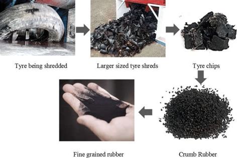 Crumb rubber production process (Tire shredding) [23] | Download Scientific Diagram