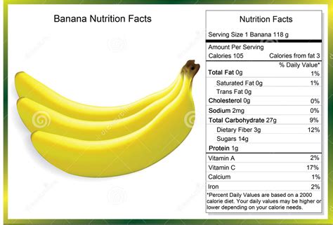 Nutritional Values Of Raw Banana - Nutrition Ftempo