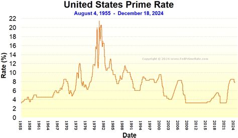 What Is The Prime Interest Rate Today 2024 In Hindi - Inger Charisse