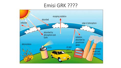 LINGKAR WARNA: Pemanasan global, efek rumah kaca dan arsitek