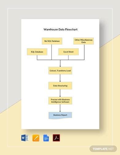 Microsoft Office Flowchart Template Database