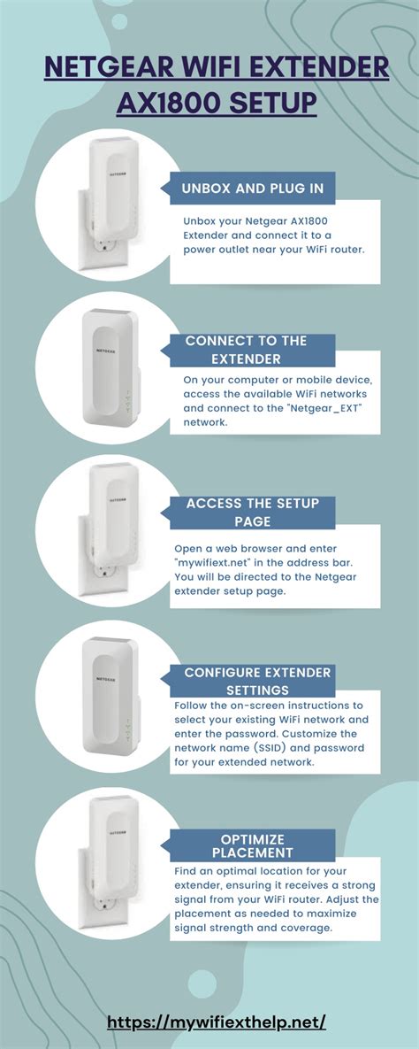 PPT - Netgear Wifi Extender AX1800 Setup PowerPoint Presentation, free download - ID:12265584