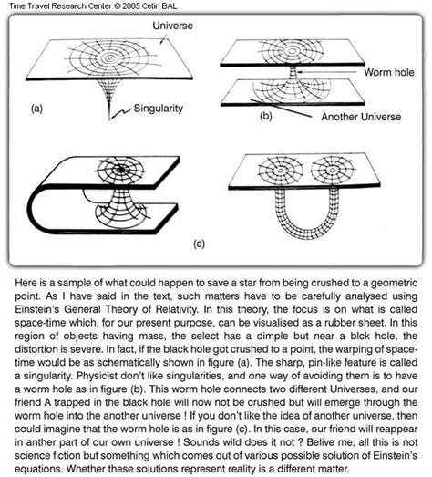 Traversable Wormholes