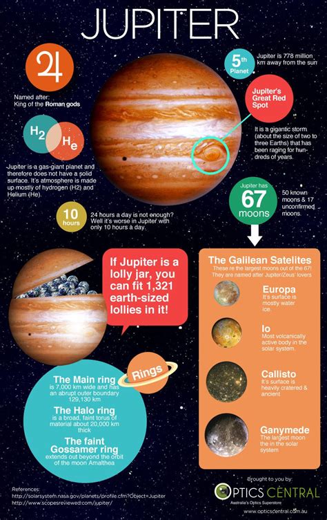 Jupiter Facts Infographic - e-Learning Infographics