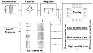 Traffic Light Control System - Circuit, Working & Its Applications