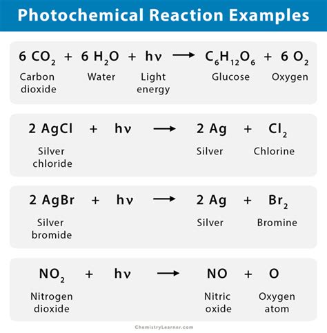 Photochemical Reaction: Definition, Examples, & Applications