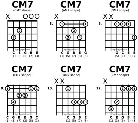 Caged Guitar Chord Chart