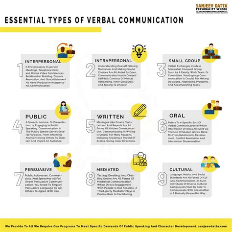 types of verbal communication, verbal communication, verbal ...