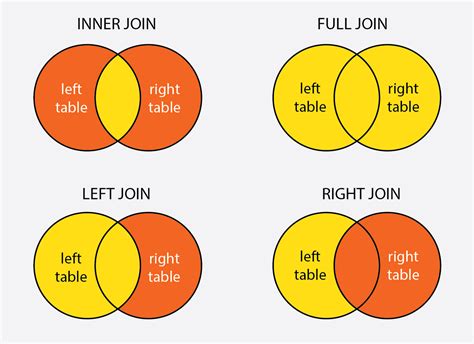 Learn SQL LEFT OUTER JOIN with Examples | GoLinuxCloud