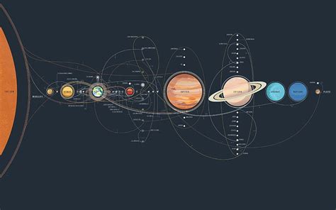 HD wallpaper: solar system illustration, digital art, universe, space ...