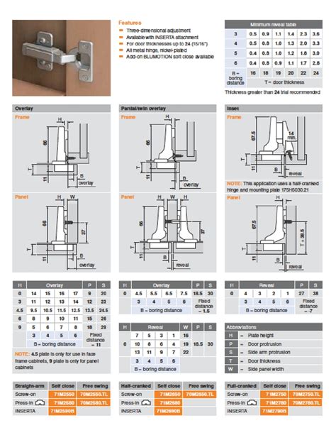 Blum 71M2550 CLIP Standard 100° Hinge | Siggia Hardware