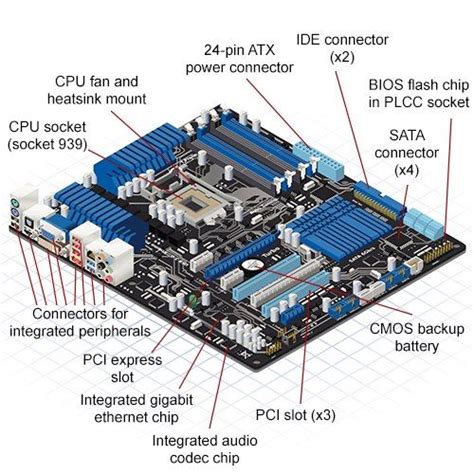 Top 5 Components when building your Gaming PC – Anigma