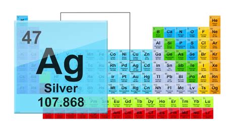 Silver Periodic Table Group | Awesome Home