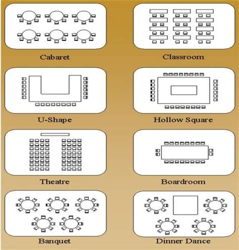 Image result for conference room setup ideas | Banquet seating, Room layout, Room setup