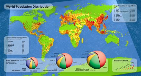 World Population Distribution - An infographic focusing on the world's ...