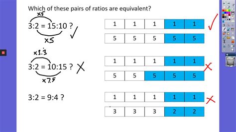 Equivalent Ratios Examples With Solutions