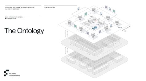 Ontology, Finding meaning in data using Palantir Foundry