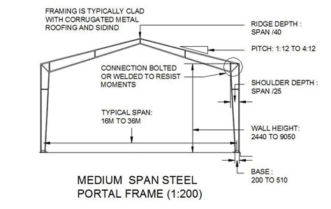 Steel Portal Frame Drawings