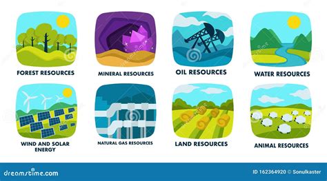 Ecology, Natural Resources Isolated Icons, Finite or Renewable Sources Stock Vector ...