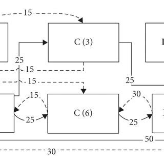 Example of machine breakdowns. (a) Initial layout. (b) Add replicas ...